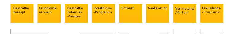 Offer overview