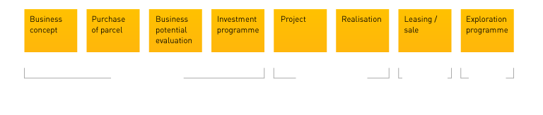 Offer overview