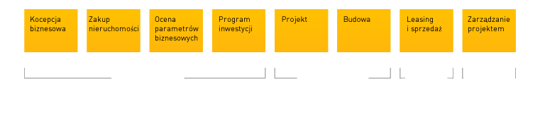 Offer overview